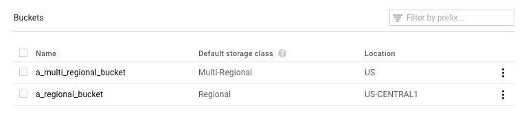 两个 Google Cloud Platform 存储桶，一个分配给不受支持的多区域，另一个分配给一个区域