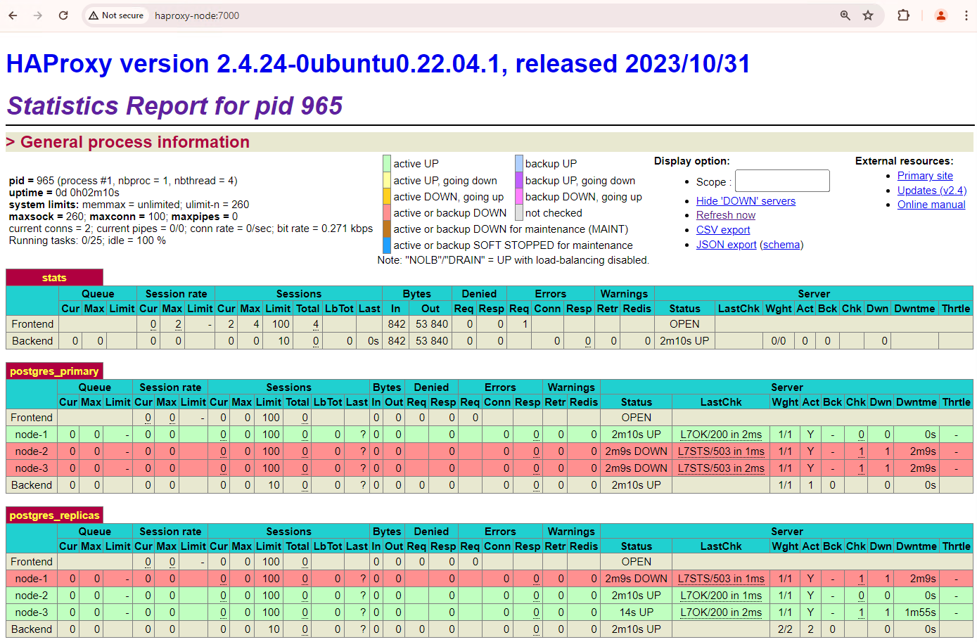 HAProxy status page showing health status and latency of Patroni nodes