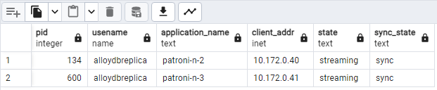 pg_stat_replication-Ausgabe mit dem Replikationsstatus der Patroni-Knoten