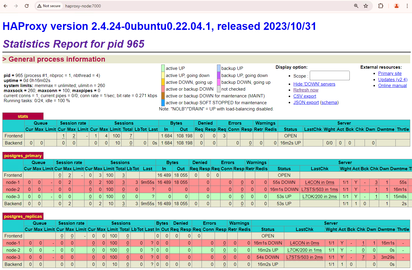 Tableau de bord HAProxy affichant le basculement du nœud principal vers le nœud de secours