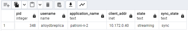 フェイルオーバー後の Patroni ノードのレプリケーション ステータスを示している pg_stat_replication の出力