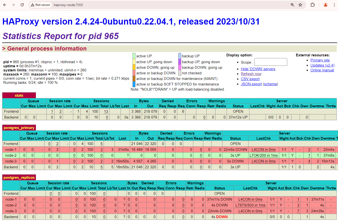 HAProxy dashboard showing the failover from the primary node, `patroni3`, to the standby node, `patroni2`