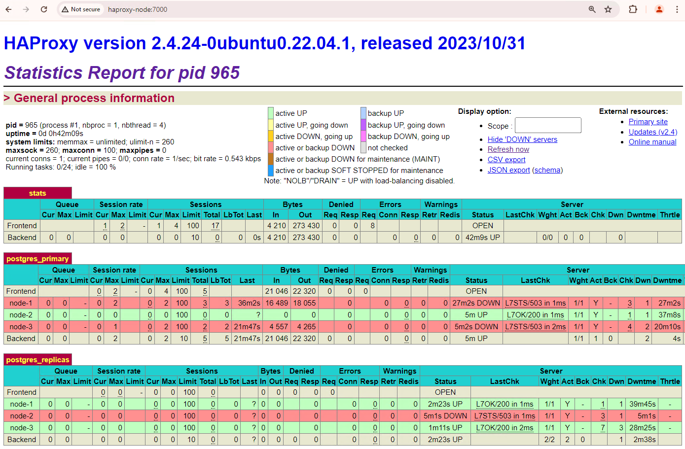 HAProxy 信息中心，显示将 `patroni1` 和 `patroni3` 恢复为备用节点