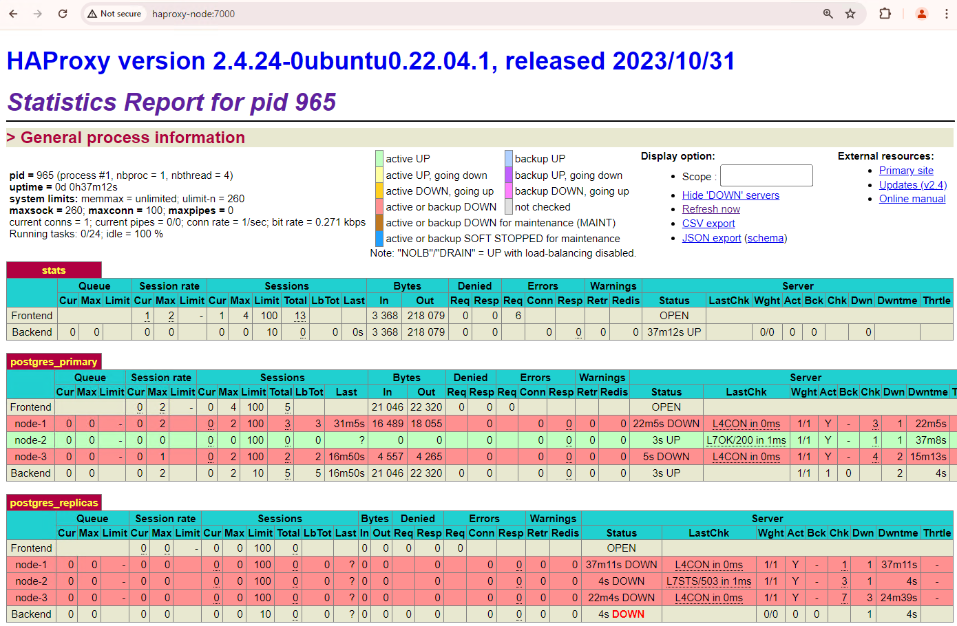 HAProxy 資訊主頁顯示從主要節點 `patroni3` 容錯移轉至待命節點 `patroni2`