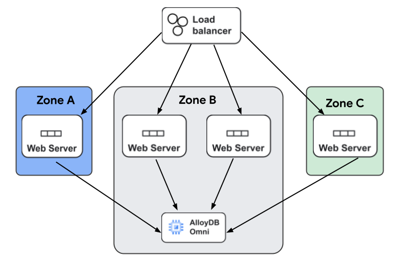 Diagram alur yang menunjukkan arsitektur aplikasi web umum.