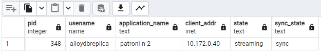 pg_stat_replication 輸出內容，顯示容錯移轉後 Patroni 節點的複製狀態