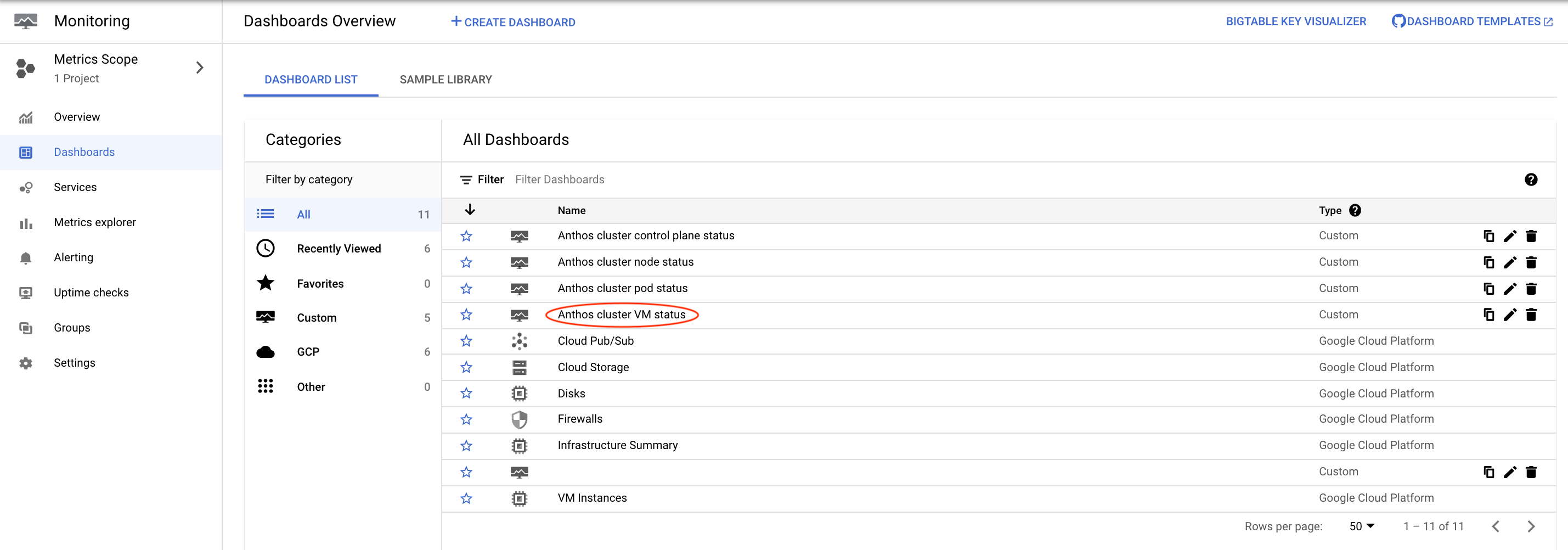 Painel de status da VM do cluster do Anthos na lista de painéis do Monitoring