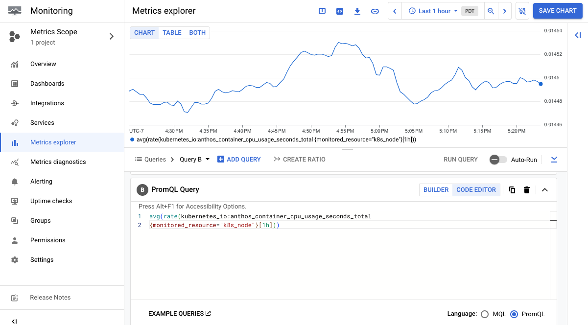 Gráfico de servicio administrado para Prometheus para la métrica “anthos_container_cpu_usage_seconds_total” de Prometheus.