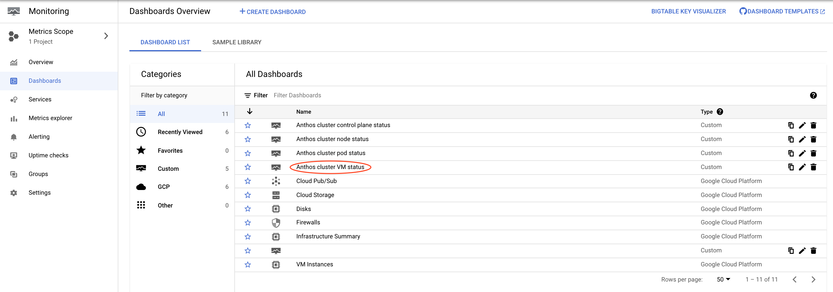 Dashboard dello stato delle VM del cluster Anthos nell'elenco delle dashboard di Monitoring
