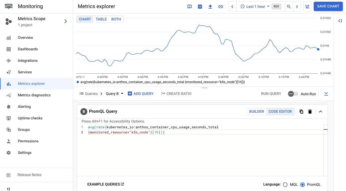 Gráfico de Google Cloud Managed Service para Prometheus para la métrica “anthos_container_cpu_usage_seconds_total” de Prometheus.