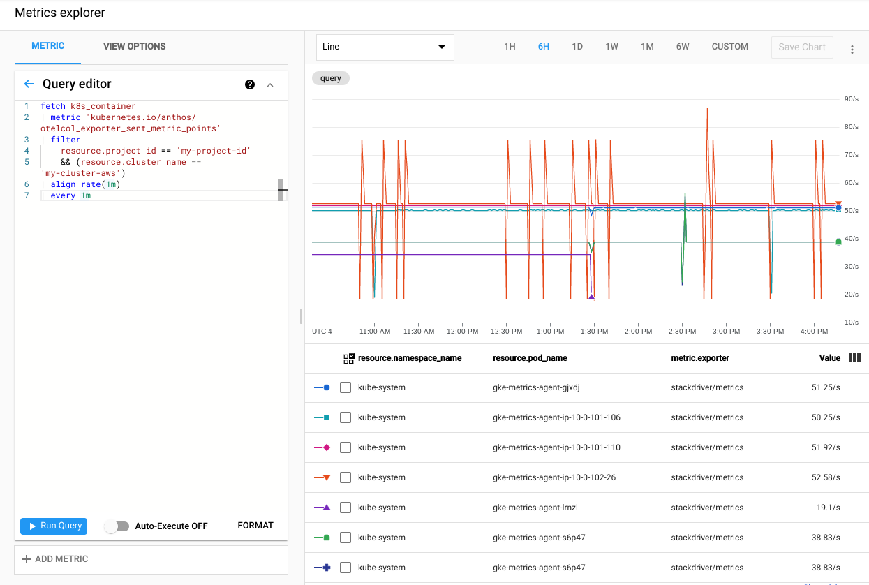 Monitoring for the cluster