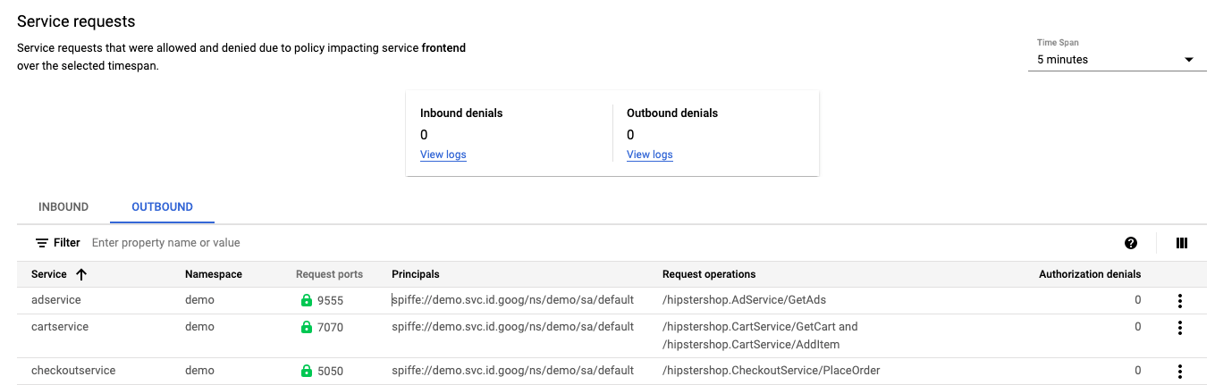 Screenshot permintaan layanan ke dan dari workload