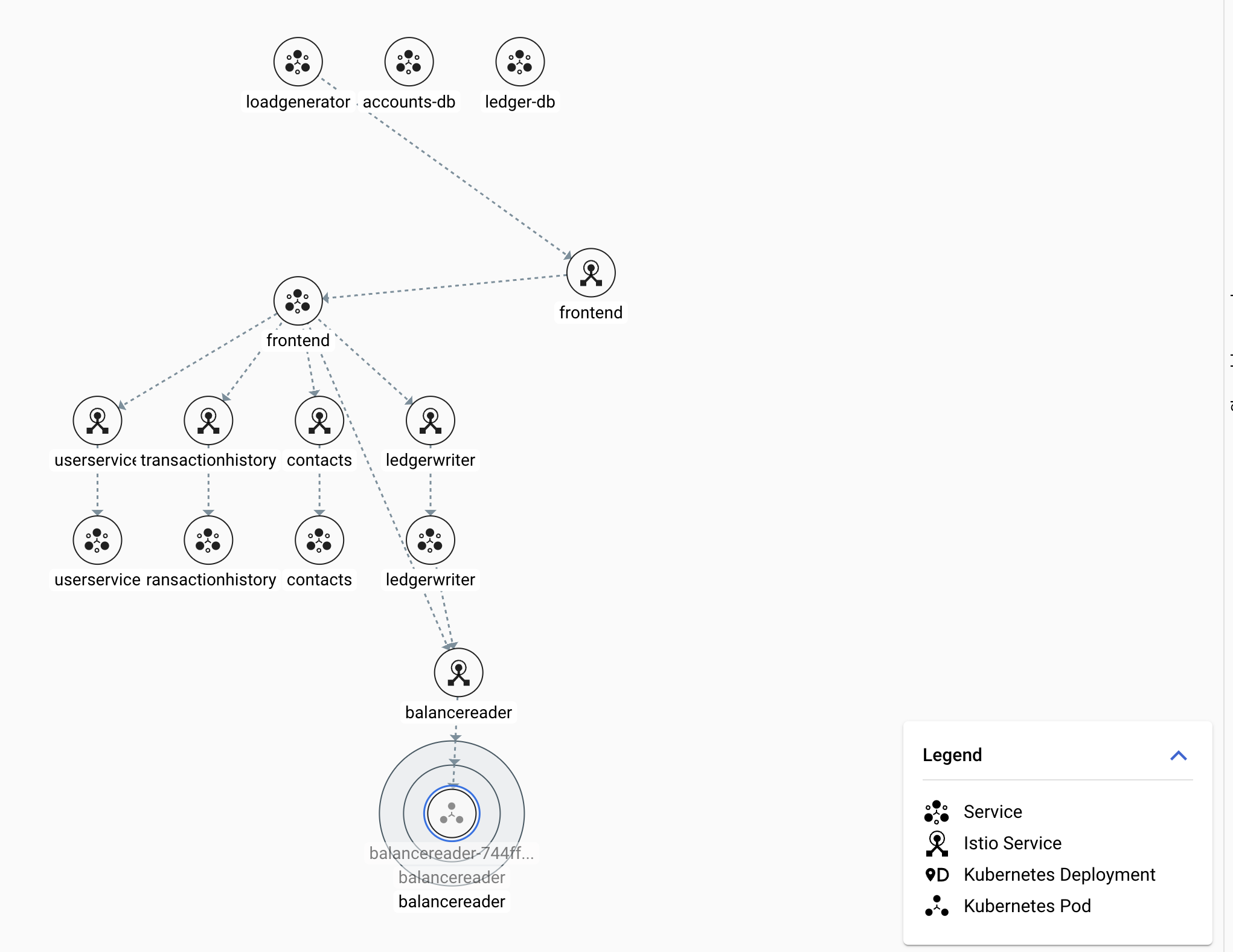 Captura de tela da visualização de topologia do Anthos Service Mesh