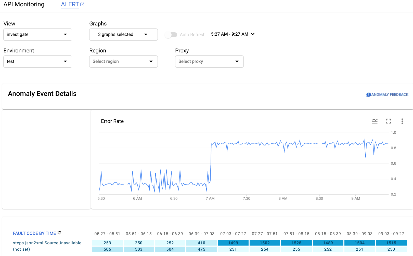 Anomalia visualizzata nella dashboard di indagine.