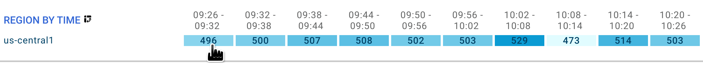 Haz clic en la primera celda de la región por tabla de tiempo.