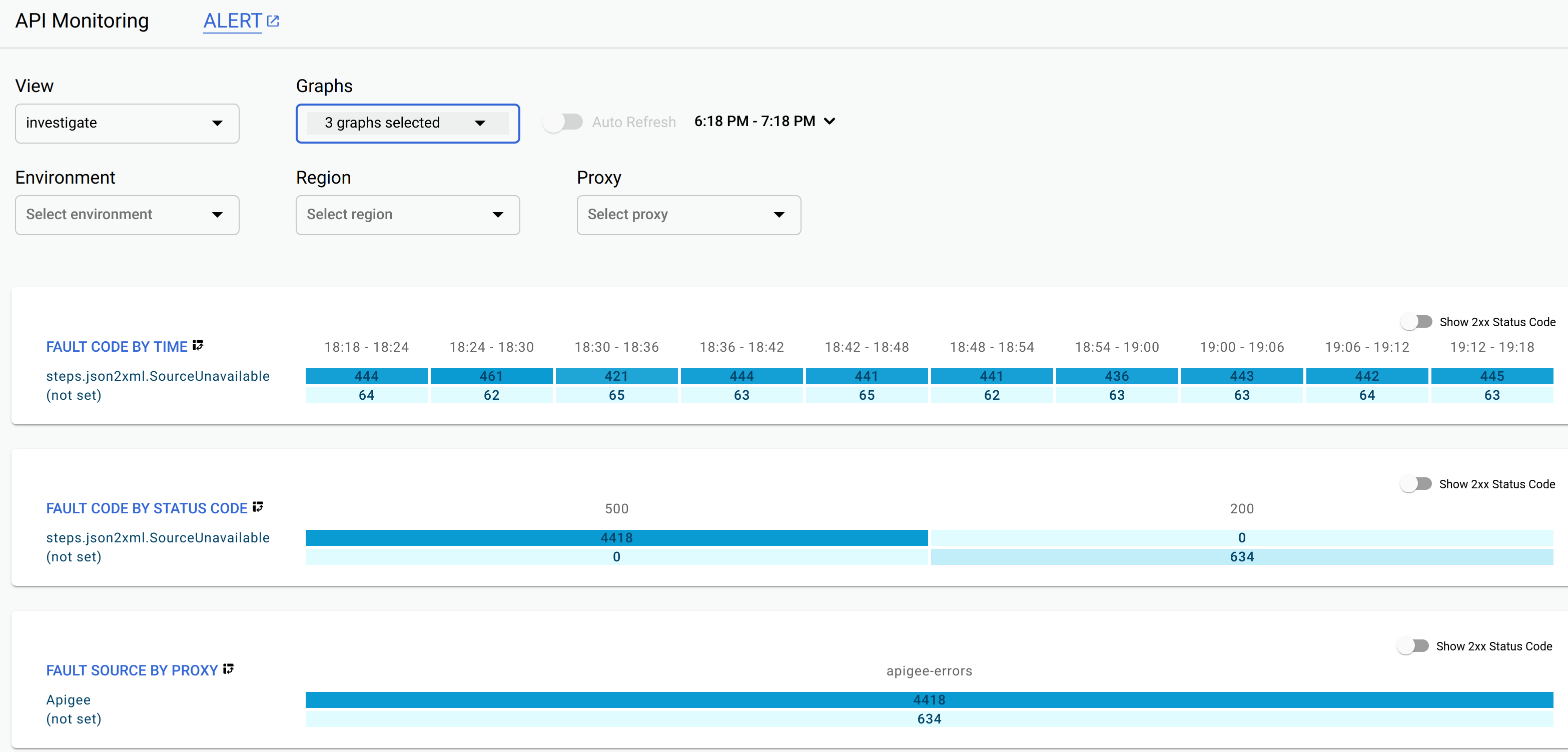 Visualizzazione indagine API Monitoring