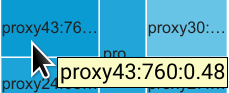 Taux d'erreur pour le proxy 18.