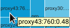 Percentuale di errori per proxy18.
