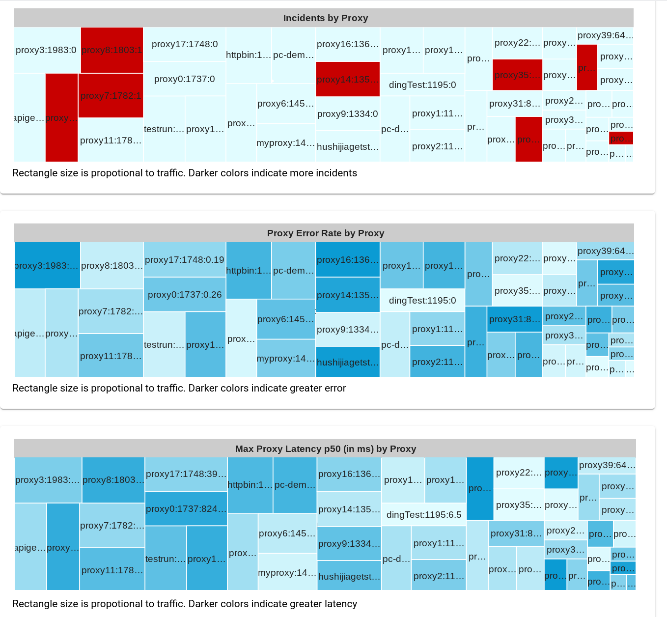 Visualizzazione recente di API Monitoring