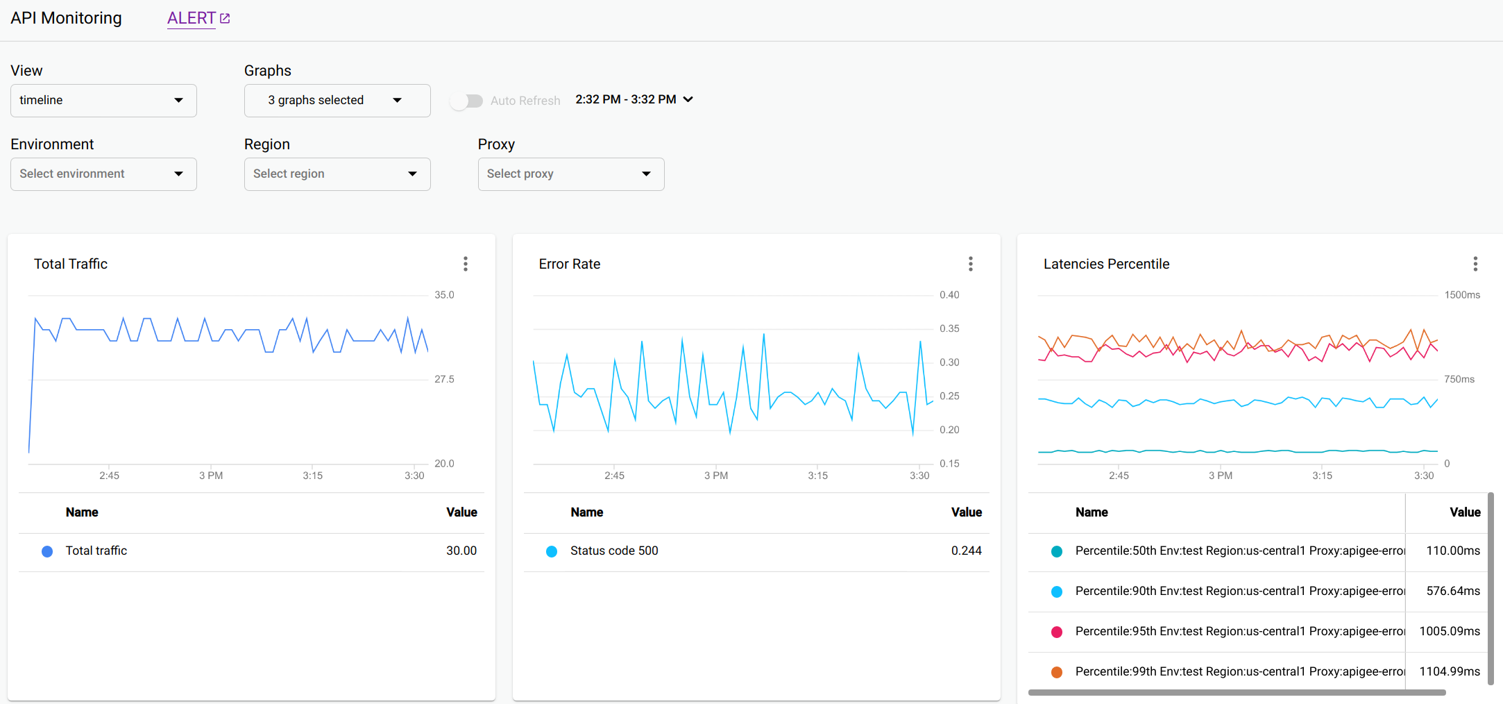 Visualização "Linha do tempo" da API Monitoring