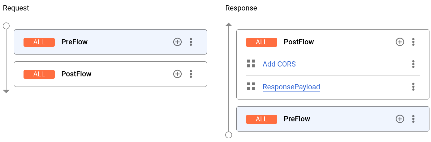 View message data with the Debug view, Apigee