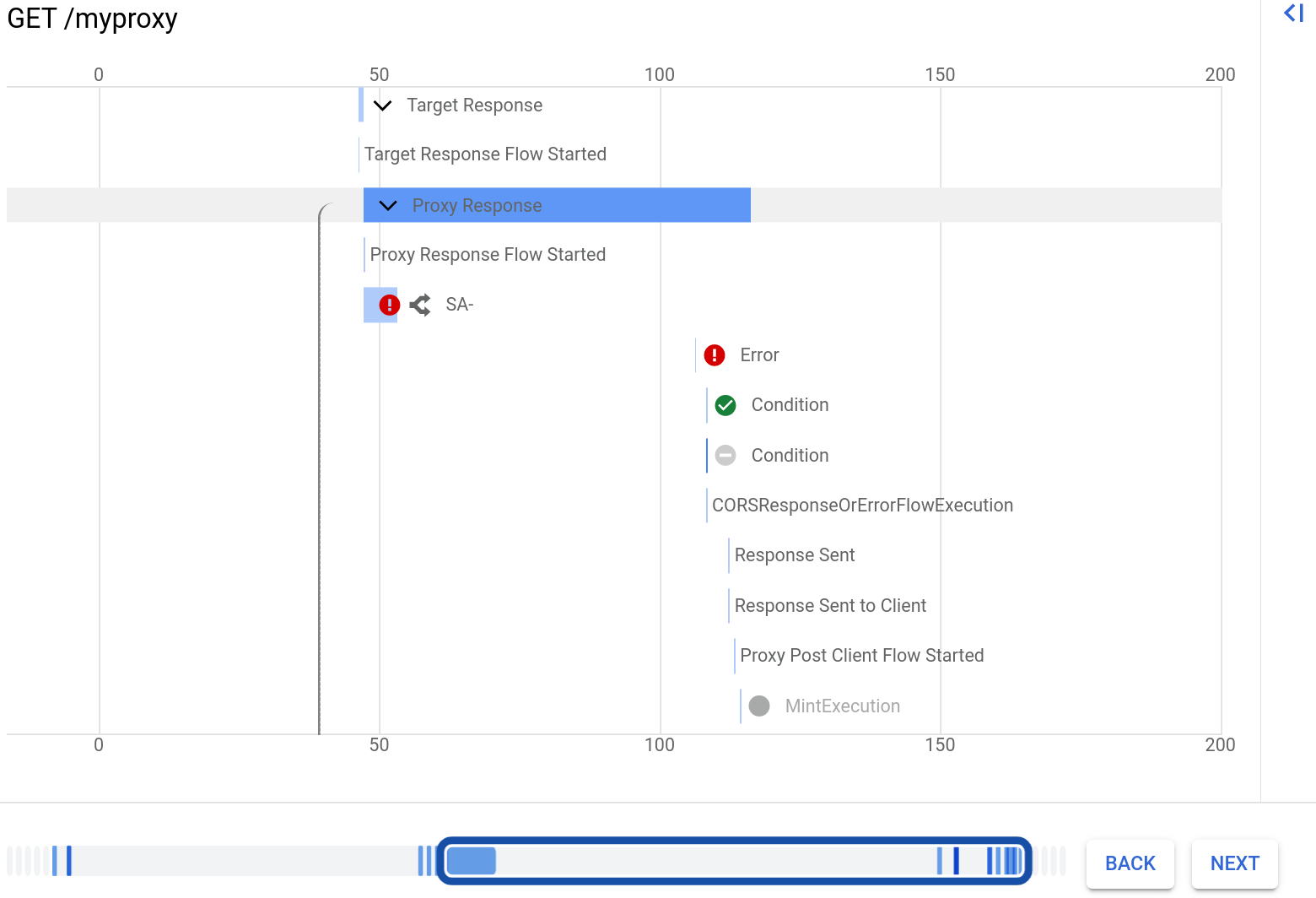 Transaction with status 429 displayed in Gantt chart.