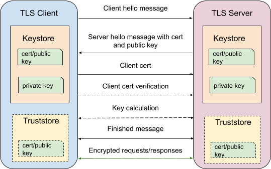 diagrama-mtls