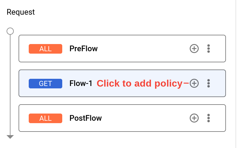 Klik tombol plus di samping Flow-1 di panel Request.