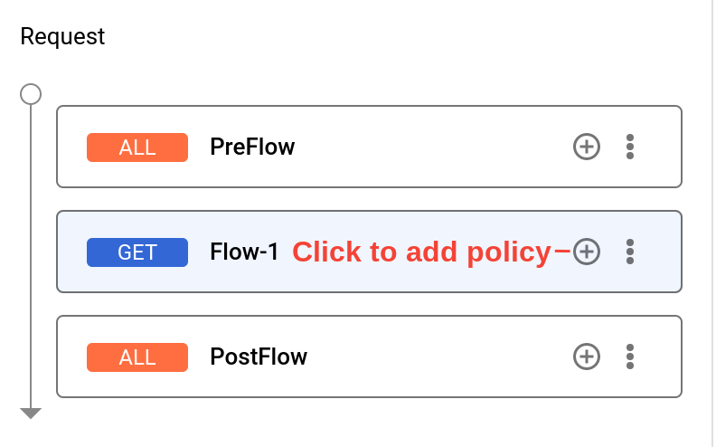 Haz clic en el botón de signo más junto a Flow-1 en el panel Solicitud (Request).