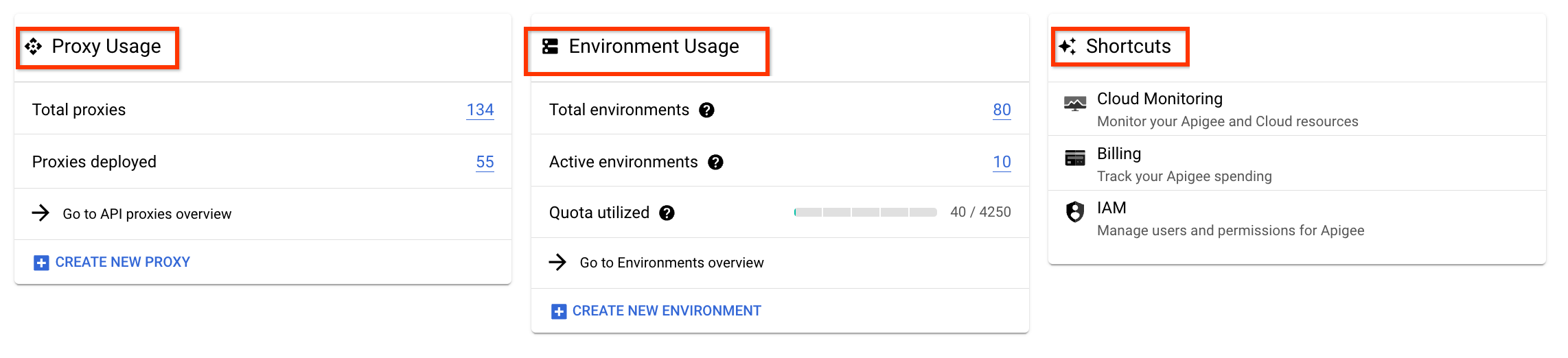 Utilisation des ressources affichée dans la présentation