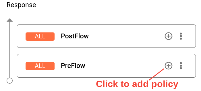 Haz clic en el botón + junto al PreFlow en el panel Respuesta.