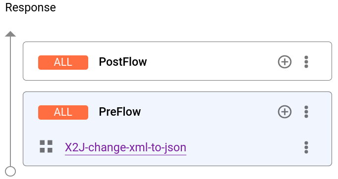 Kebijakan XML To JSON ditampilkan di panel Respons.