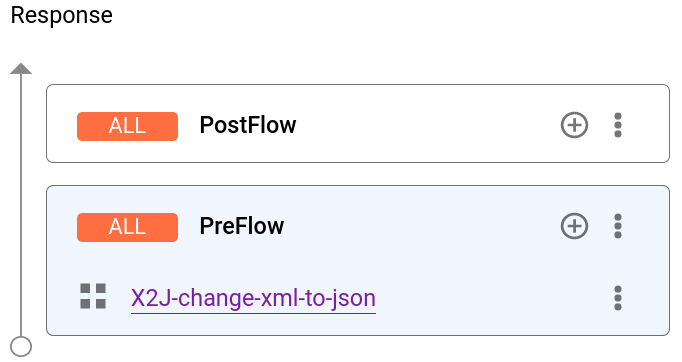 Kebijakan XML To JSON ditampilkan di panel Response.