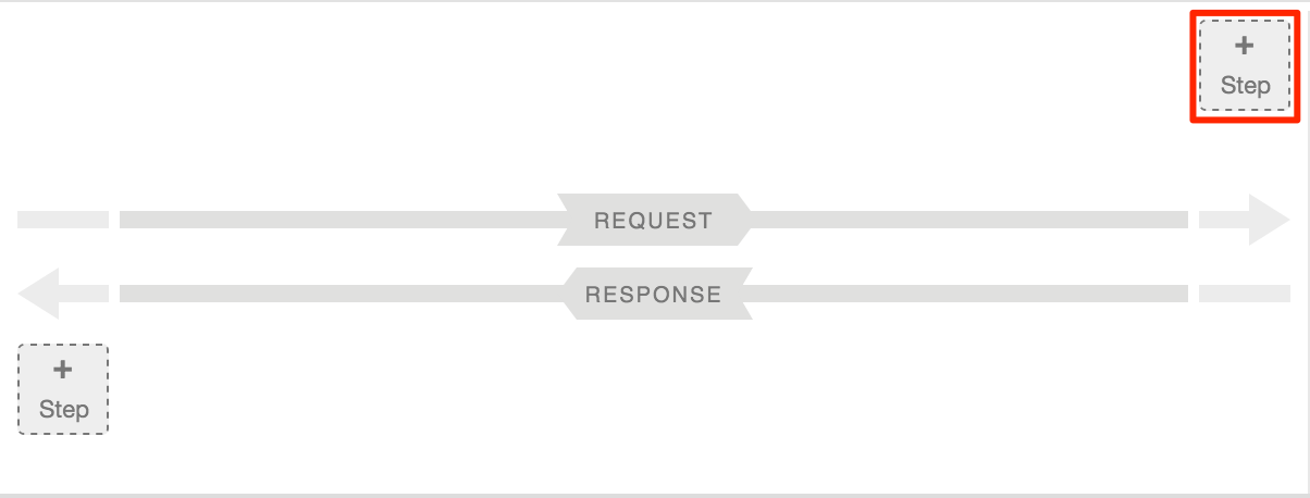 リクエスト PreFlow で [Step] をクリックします。