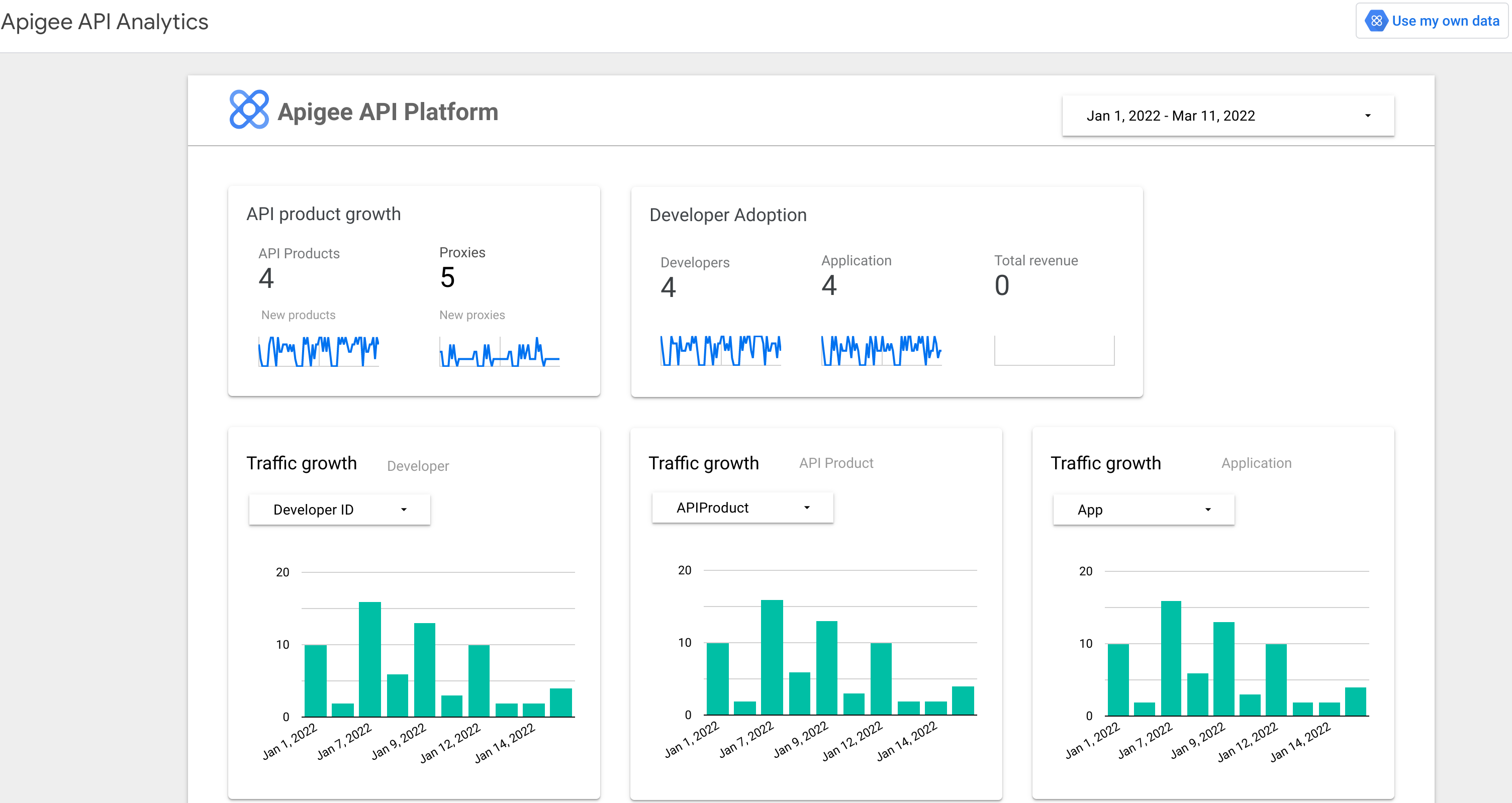 Apigee API Platform 템플릿입니다.