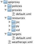 Menampilkan struktur direktori tempat apiproxy adalah root. Tepat di bawah
    direktori apiproxy adalah direktori kebijakan, proxy, sumber daya, dan target, serta
    {i>weatherapi.xml<i}.