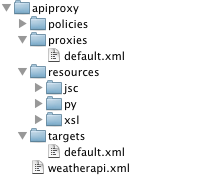 Menampilkan struktur direktori tempat apiproxy adalah root. Tepat di bawah direktori apiproxy terdapat kebijakan, proxy, resource, dan direktori target, serta file weatherapi.xml.