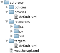 顯示目錄結構，其中 apiproxy 是根目錄。apiproxy 目錄下方直接列出政策、Proxy、資源和目標目錄，以及 weatherapi.xml 檔案。