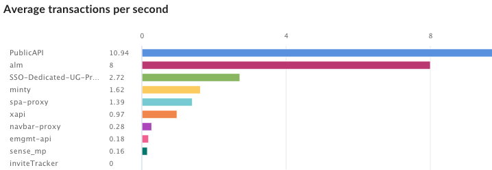 rapport personnalisé (tps)