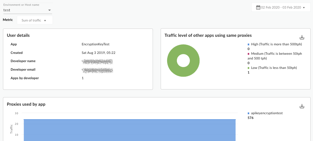 I grafici mostrano i dettagli degli utenti, un grafico relativo al livello di traffico di altre app che utilizzano gli stessi proxy e un grafico relativo ai proxy utilizzati dall&#39;app.