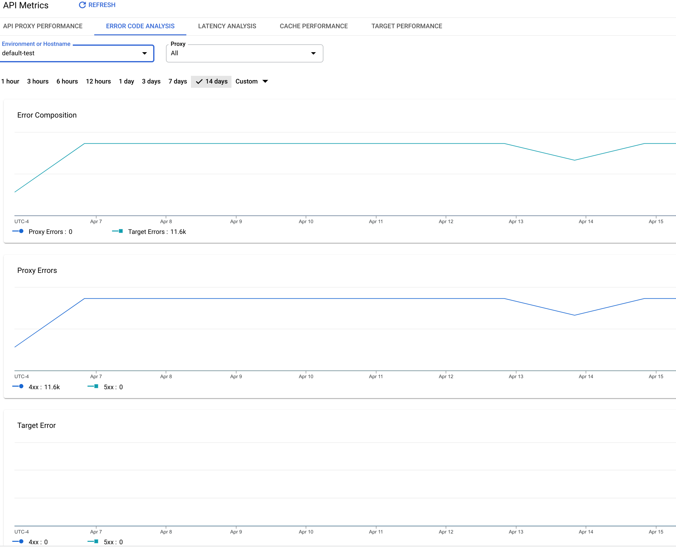 The dashboard contains charts for error composition, proxy errors, and target
    errors.