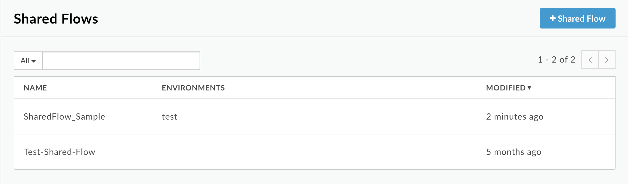 The shared flow SharedFlow_Sample is listed in the Shared Flow column.