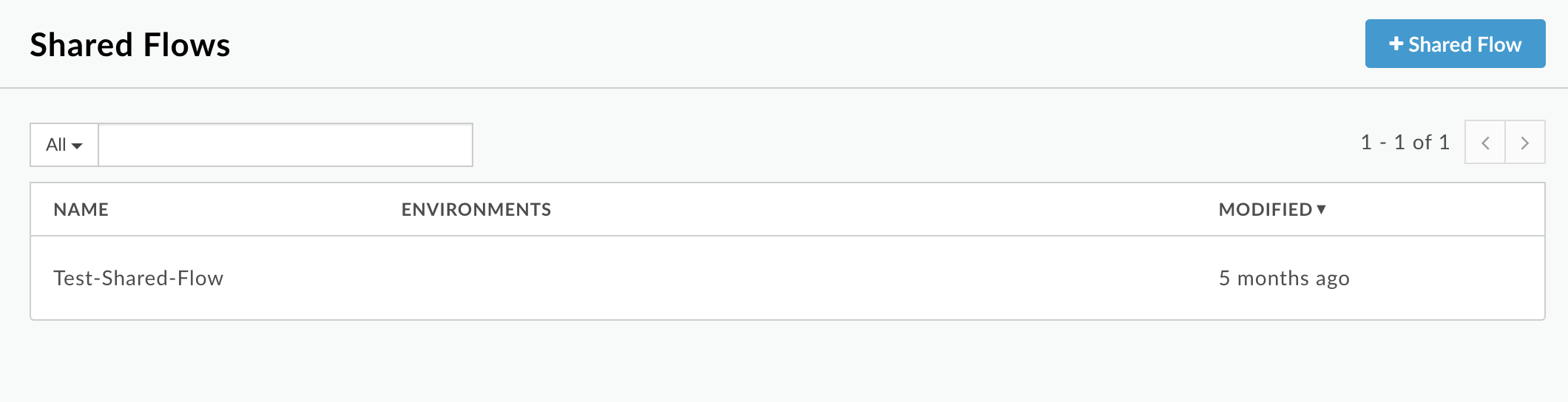 The shared flow SharedFlow_Sample is not listed in the Shared Flow column.