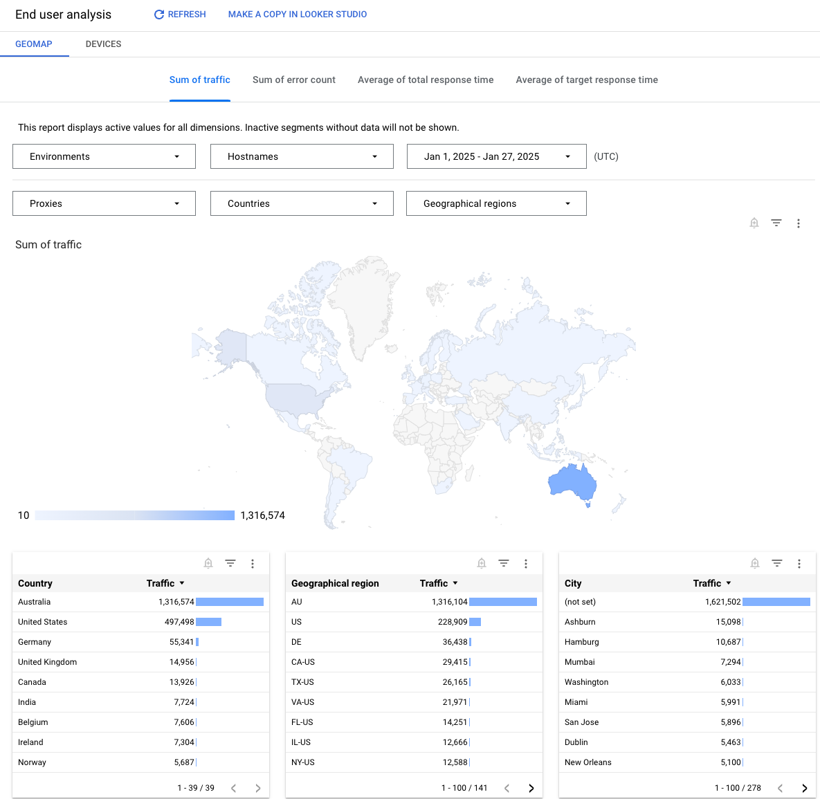 El panel muestra un mapa del mundo y un gráfico de barras que representa la suma del tráfico de todos los proxies en todos los países.