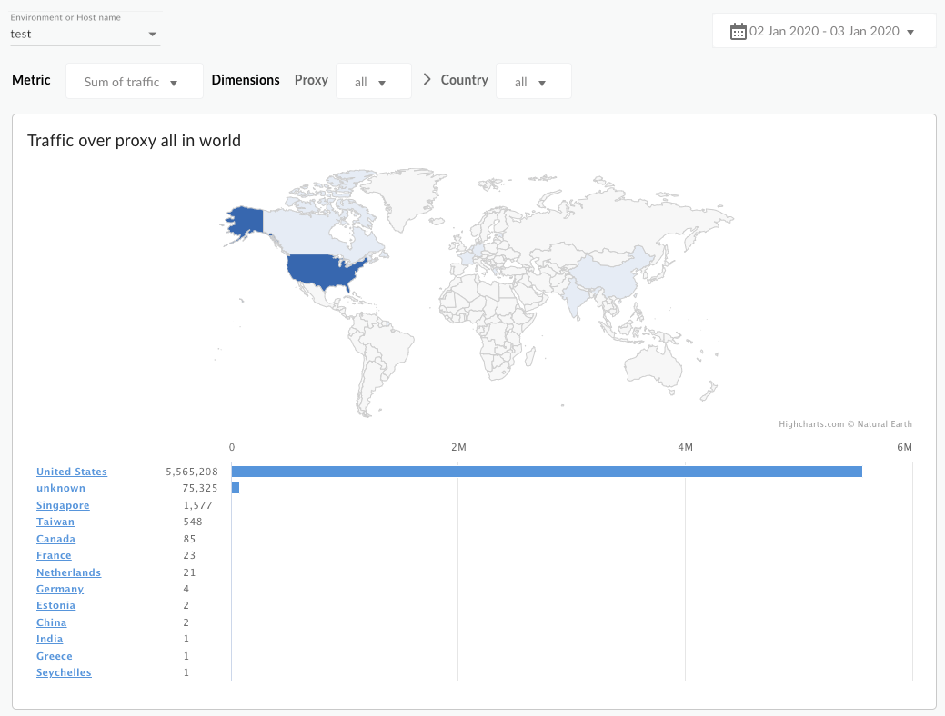 La dashboard mostra una mappa mondiale e un grafico a barre che rappresentano la somma del traffico per tutti i proxy in tutti i paesi.