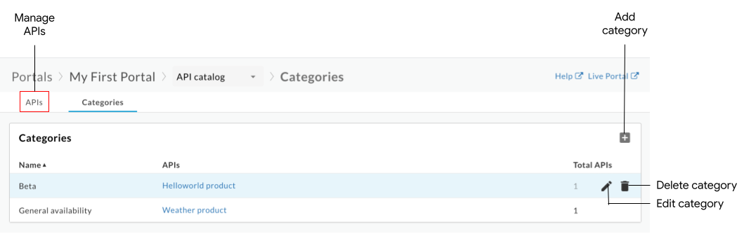 Guia &quot;Categorias&quot; que mostra o nome da categoria e os nomes e o número total das APIs atribuídas.