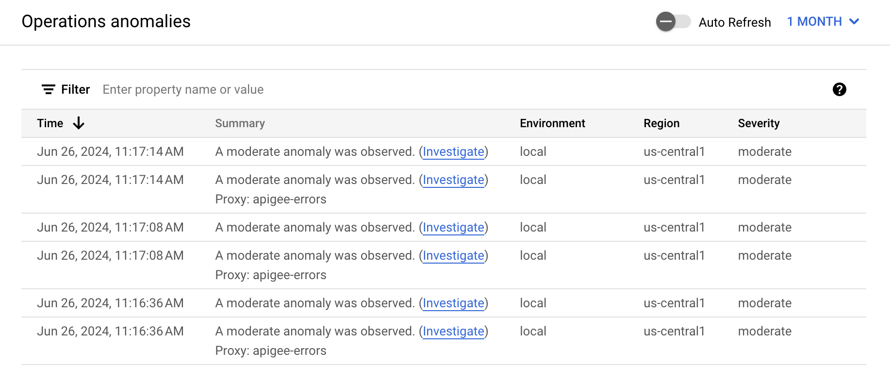 Visualizza le anomalie nella dashboard Anomalie operative