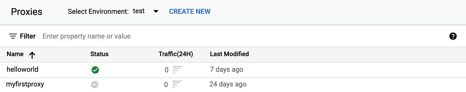 系統會顯示 API Proxy 清單，包括名稱、狀態、24 小時內的流量、作者和上次修改時間。