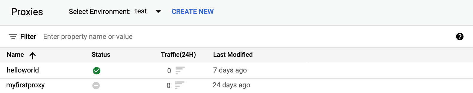 Se muestra una lista de proxies de API que incluye el nombre, el estado, el tráfico de 24 horas, el autor y la fecha de la última modificación.