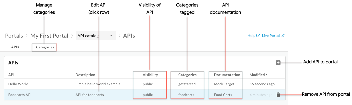 APIs tab that shows information about the APIs including name, description, visibility, categories, associated spec, and modified